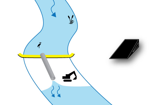 batardeaux-installation-perpendiculaire-water-gate-megasecureurope kistdam kanaal rivier