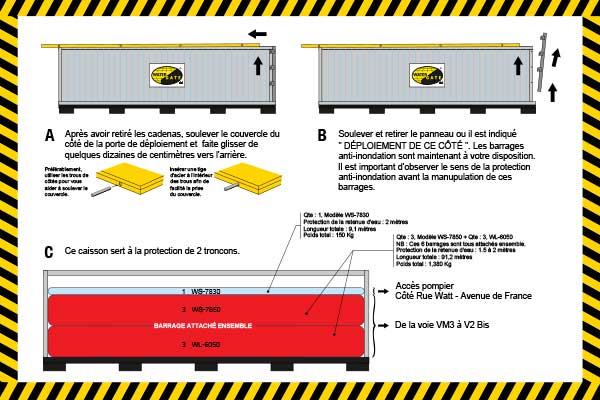 hoogwaterbescherming verpakt in container