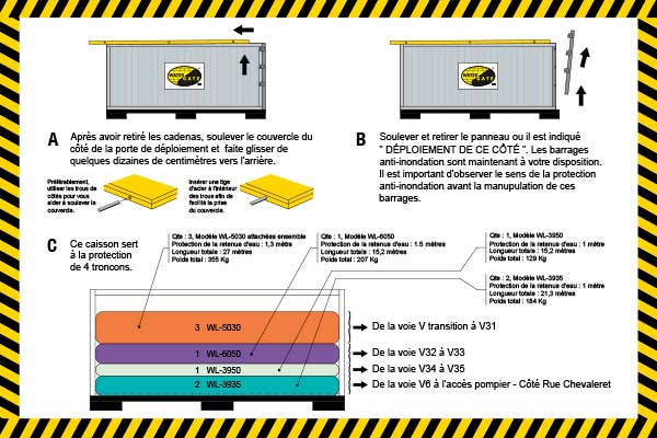 bescherming tegen overstromingen verpakt in een invoervak
