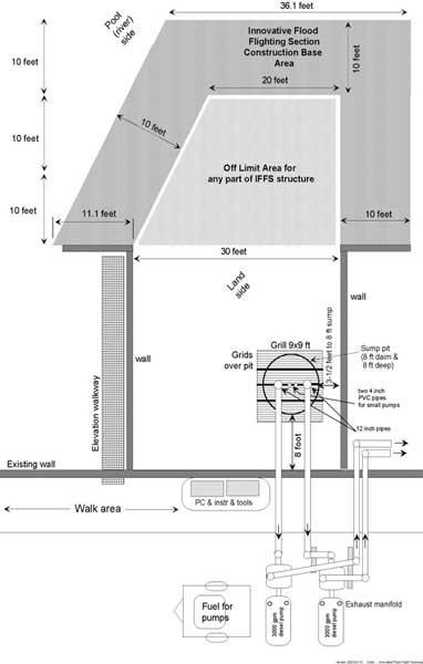 principio de la protección de prueba inundación aprobación fm